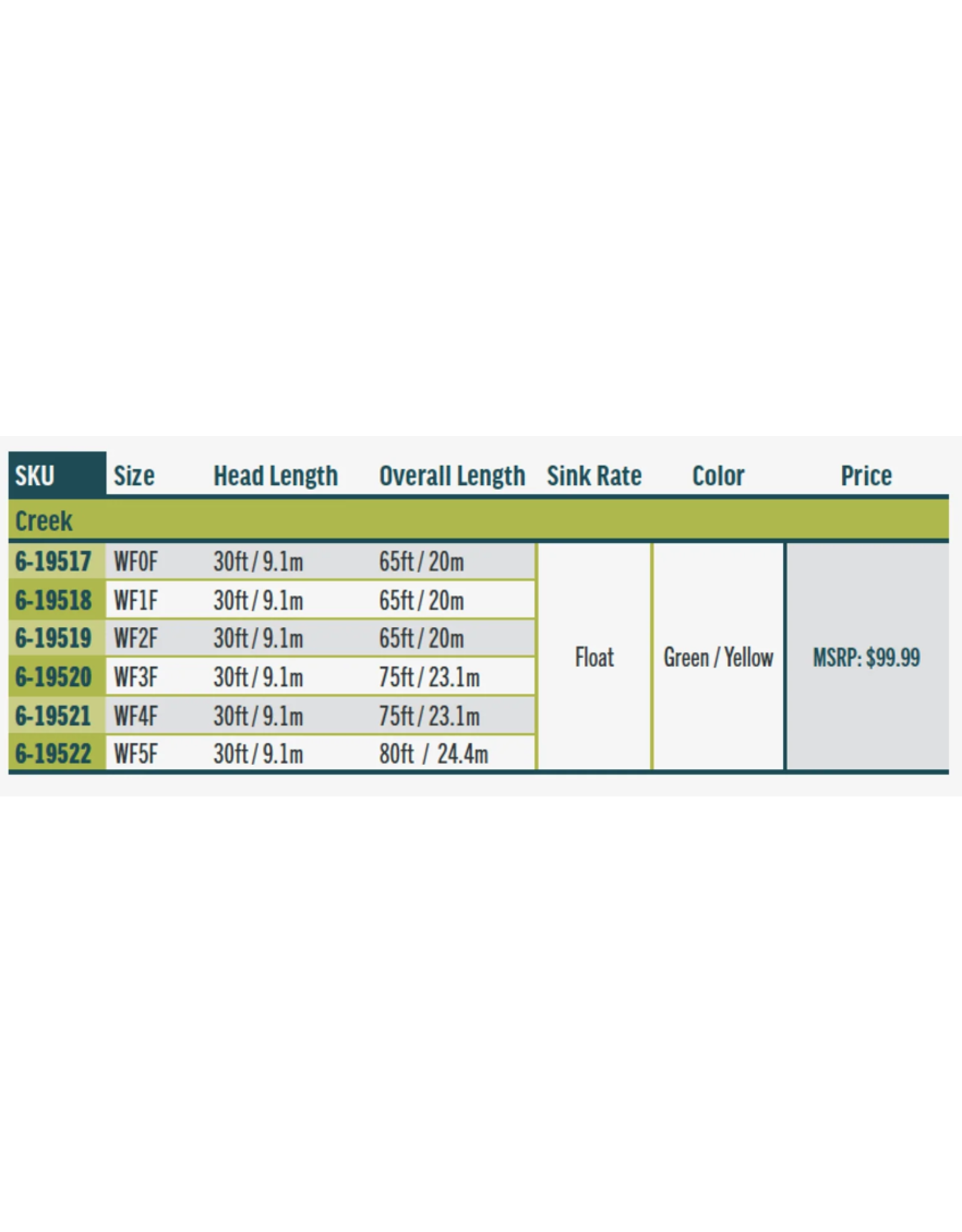 Rio Products Rio - Creek Fly Line