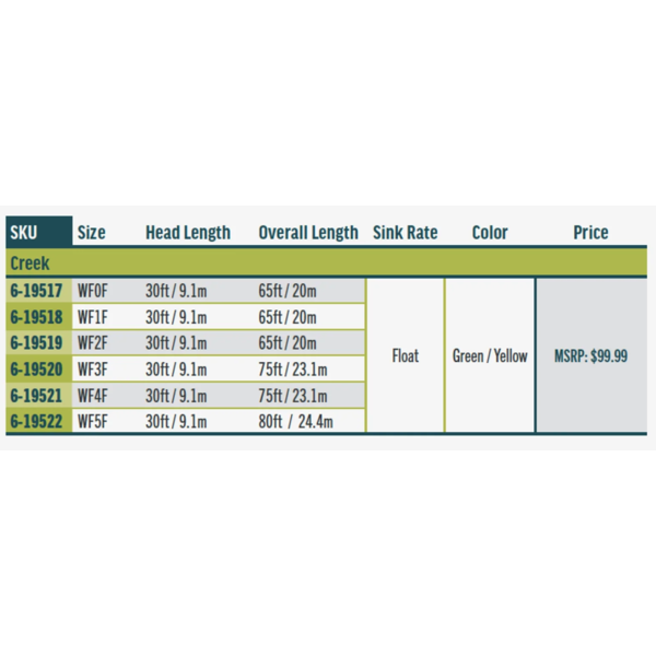 Rio Products Rio - Creek