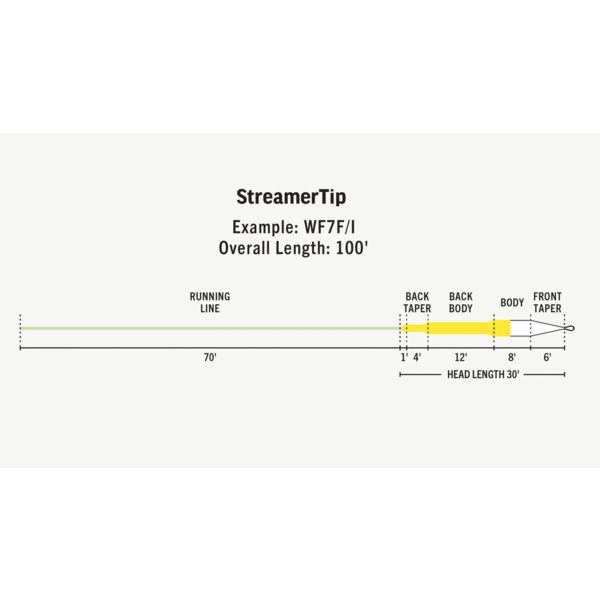 Rio Products Rio - Premier StreamerTip