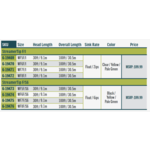 Rio Products Premier StreamerTip