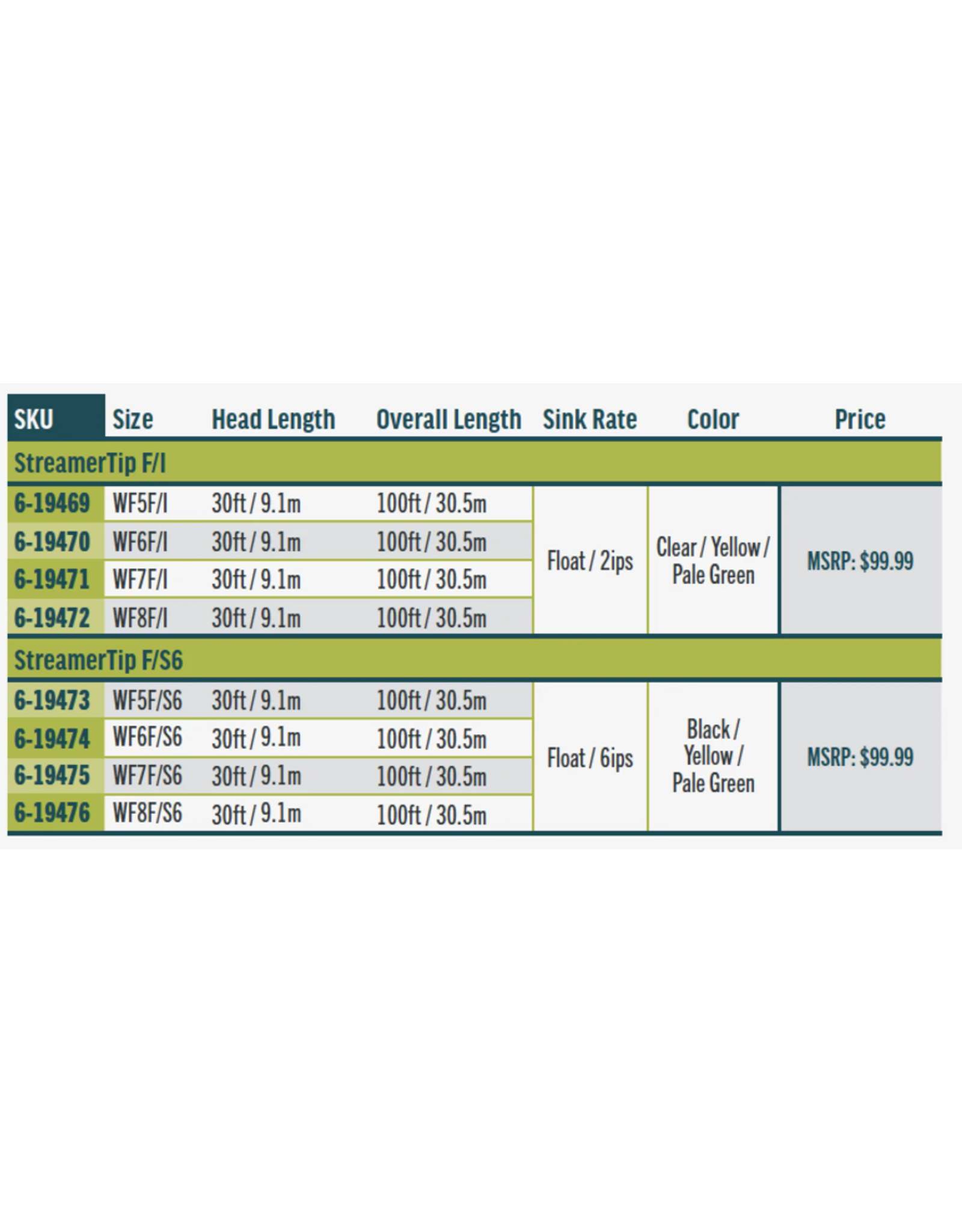 Rio Products Rio - Premier StreamerTip Fly Line