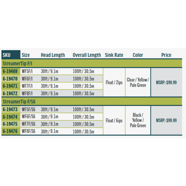 Rio Products Rio - Premier StreamerTip