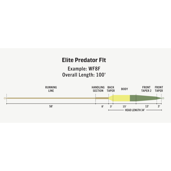 Rio Products Rio - Elite Predator