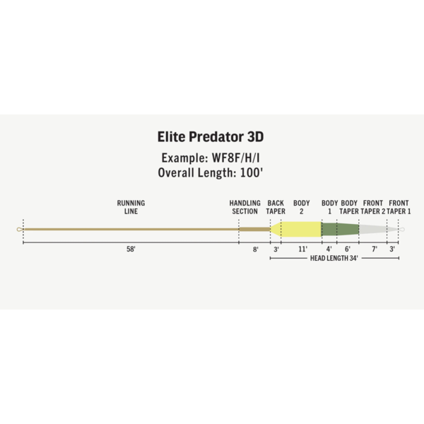 Rio Products Rio - Elite Predator