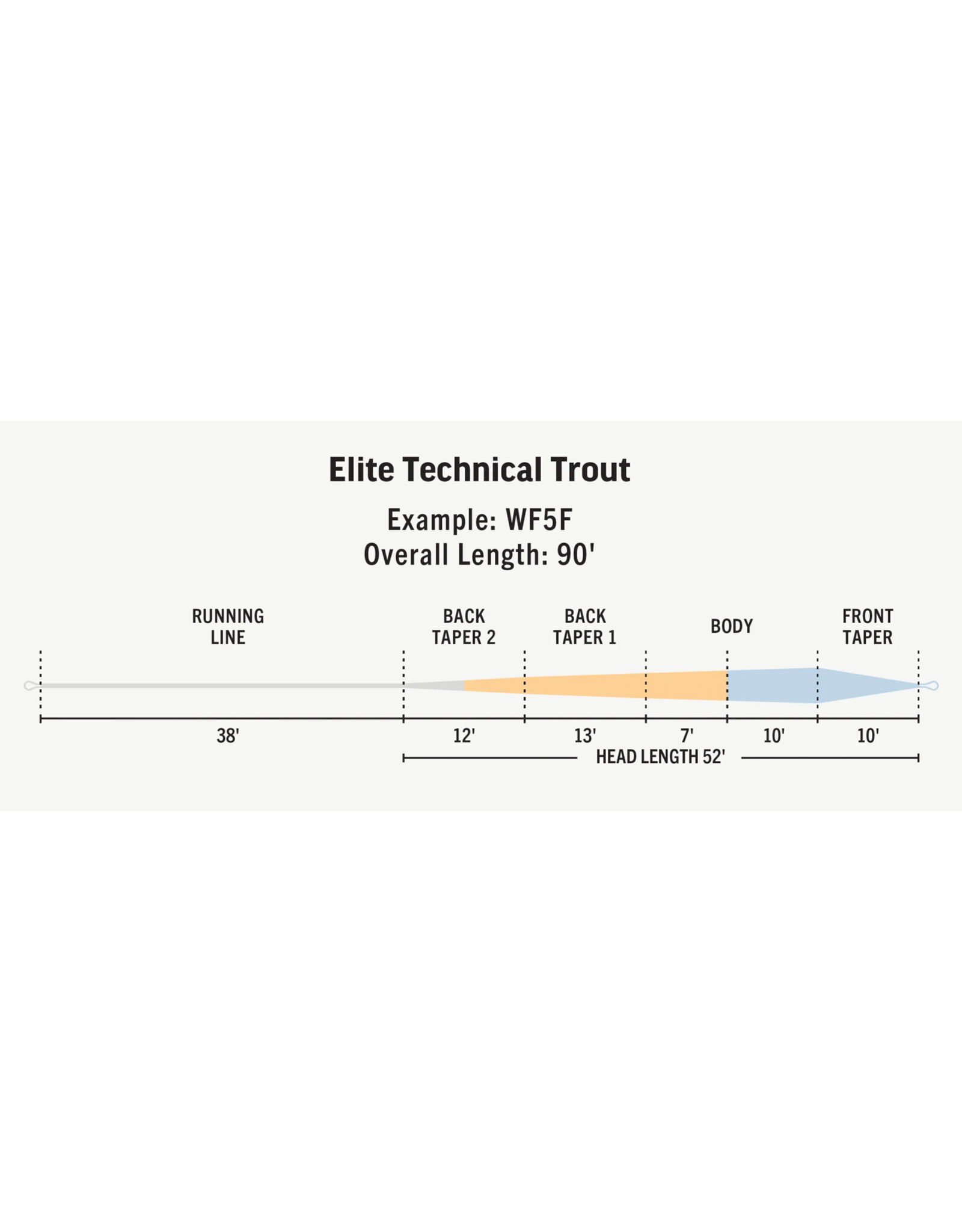 Rio Products Rio - Elite Technical Trout  Fly Line