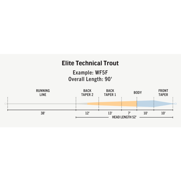 Rio Products Rio - Elite Technical Trout