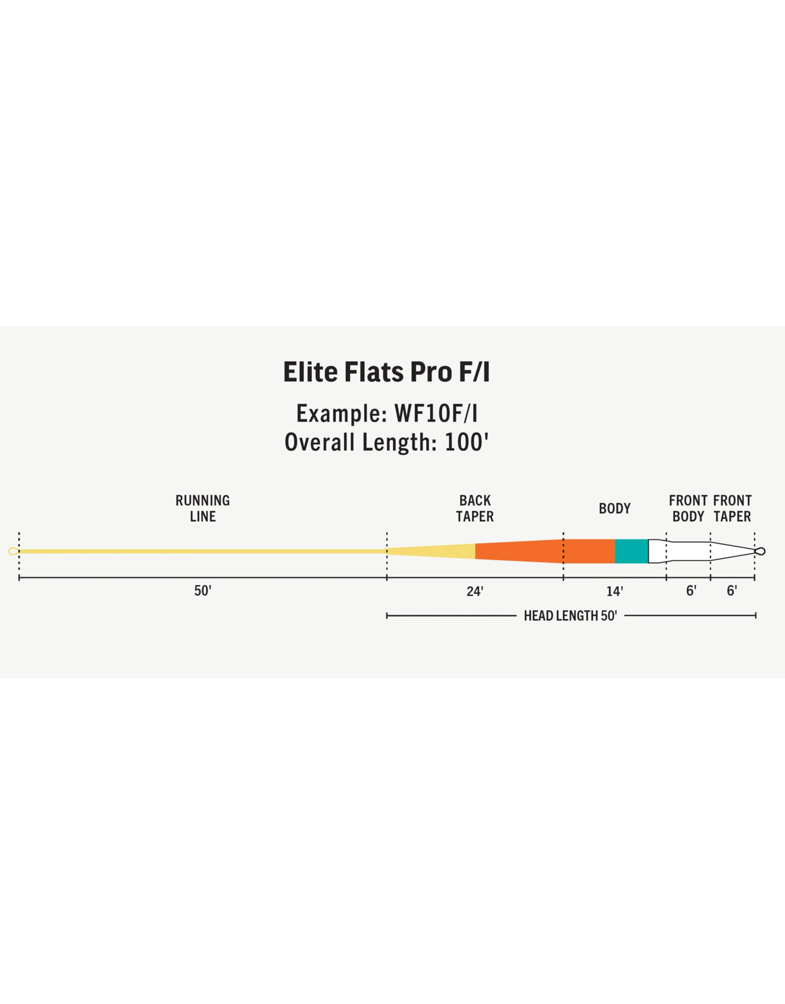 Rio Products Rio - Flats Pro Elite Fly Line