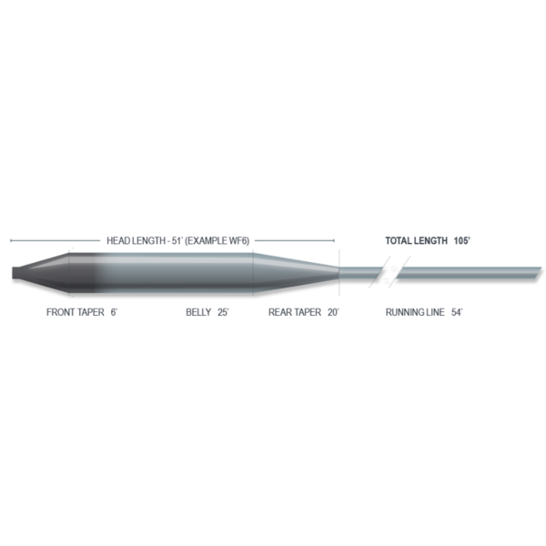 AirFlo Airflo - Superflo Mini Tip - 6' Fast