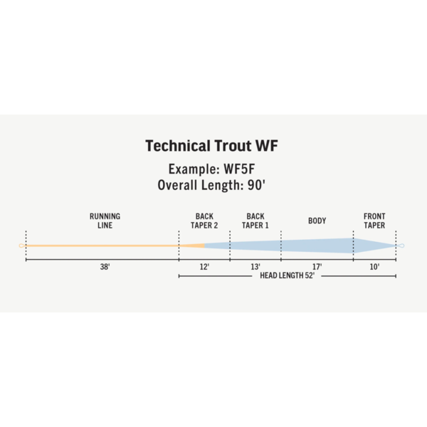 Rio Products Rio - Technical Trout Premier