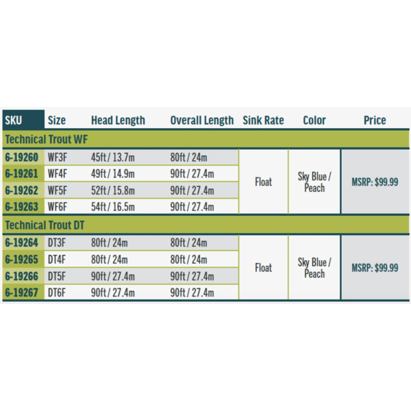 Rio Products Rio - Technical Trout Premier