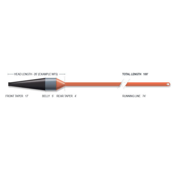 AirFlo Airflo- Streamer Max Short 18" Sink Tip