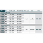 Rio Products Mainstream Trout
