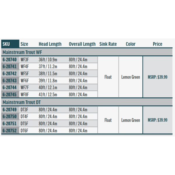 Rio Products Mainstream Trout