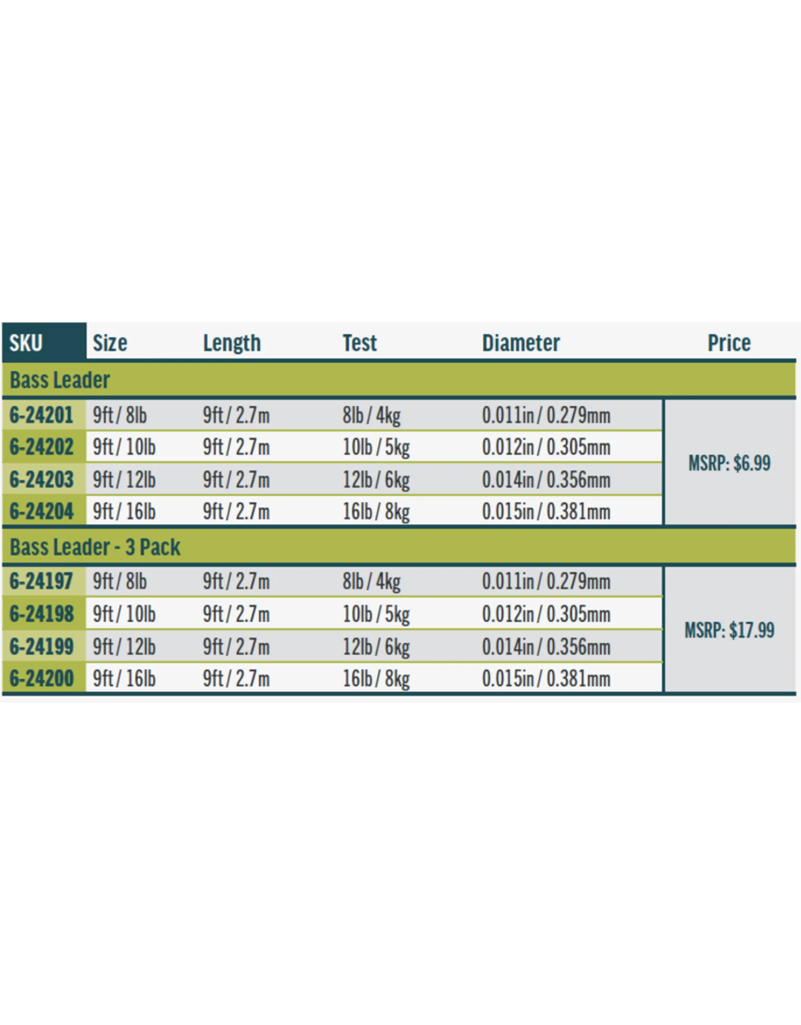 Rio Bass Leaders, 8 lb