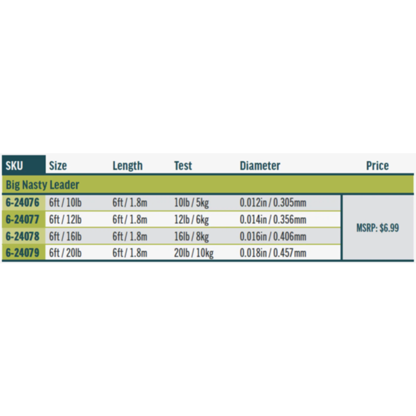Rio Products Big Nasty Tippet