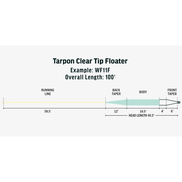 Rio Products Premier Tarpon Clear Tip Floater