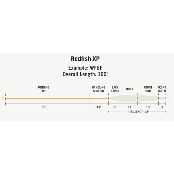 Rio Products Redfish XP