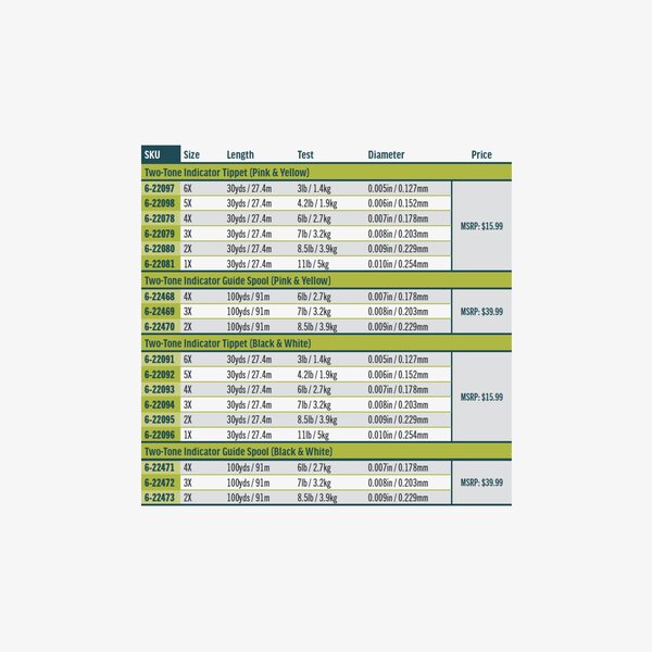 Rio Products Rio - Two Tone Indicator Tippet