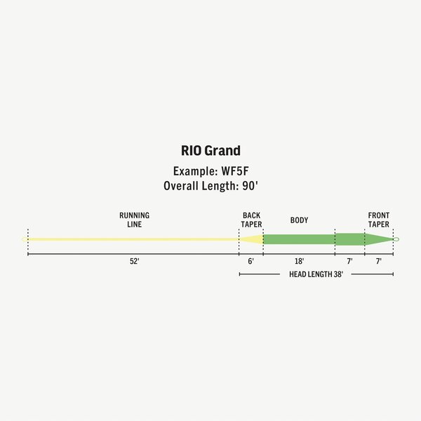 Rio Products Rio - Rio Grand Premier