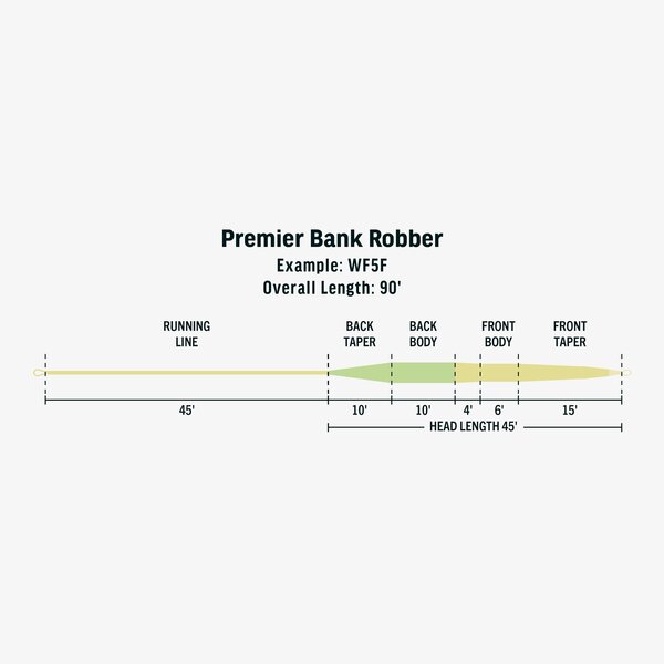 Rio Products Premier Bank Robber
