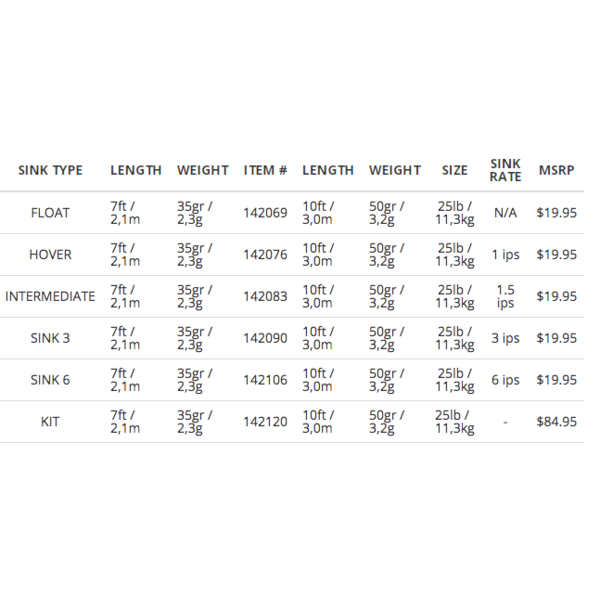 Scientific Anglers Sonar Leader