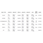 Scientific Anglers Sonar Leader Kit
