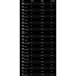 Patagonia Patagonia - Men's Swiftcurrent Traverse Zip Front Waders