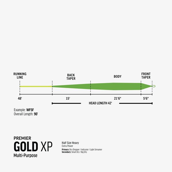 Rio Products Rio - Premier Gold XP