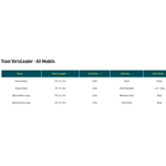 Rio Products Trout VersiLeader