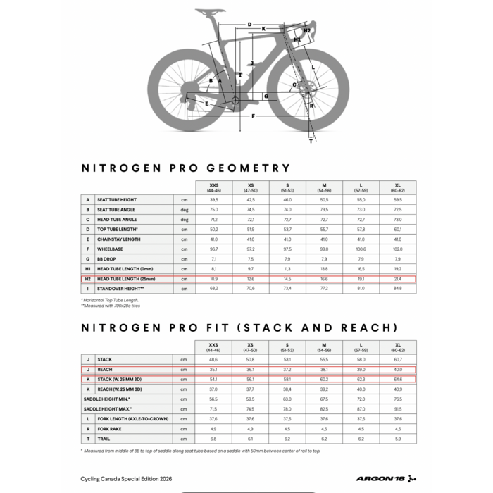 Argon 18 Argon 18 — Cadre Nitrogen Pro édition spéciale Championnats du monde