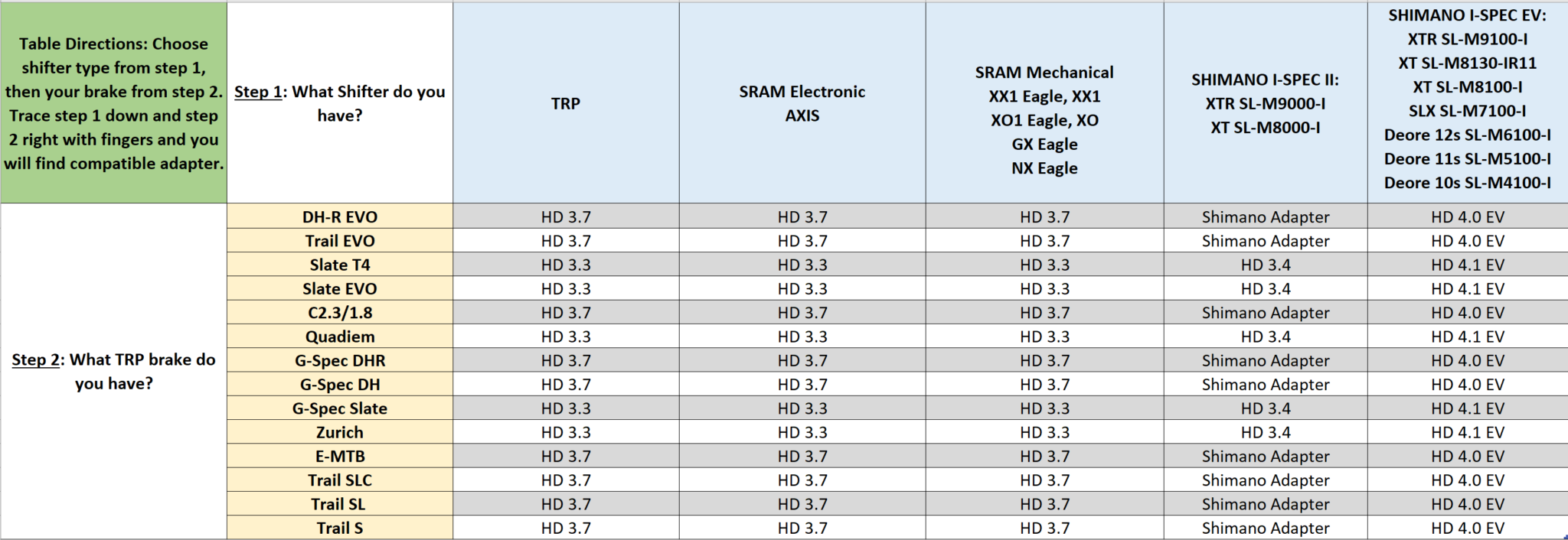 TRP Shifter Adapter Chart