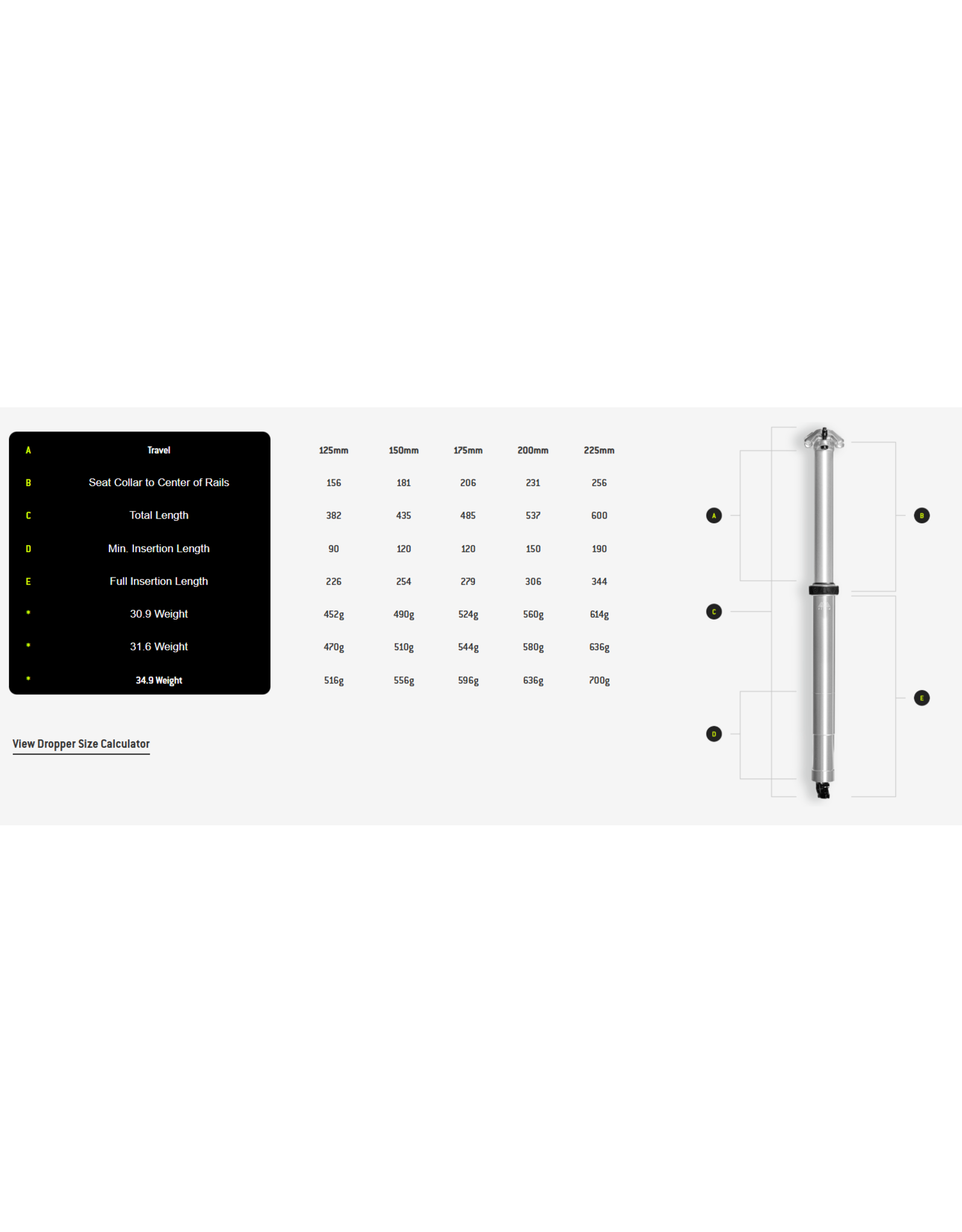 PNW Components PNW Components Loam Gen 2 Dropper Post