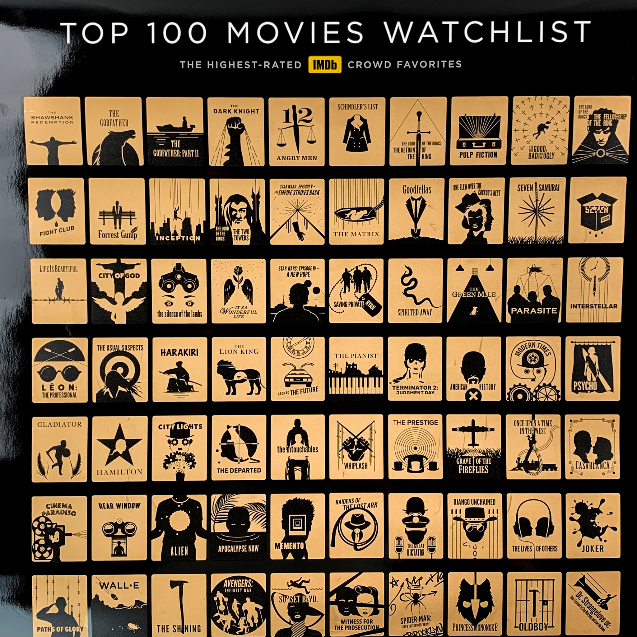 Top 10 interesting stats about the Top 100 movies on the IMDB