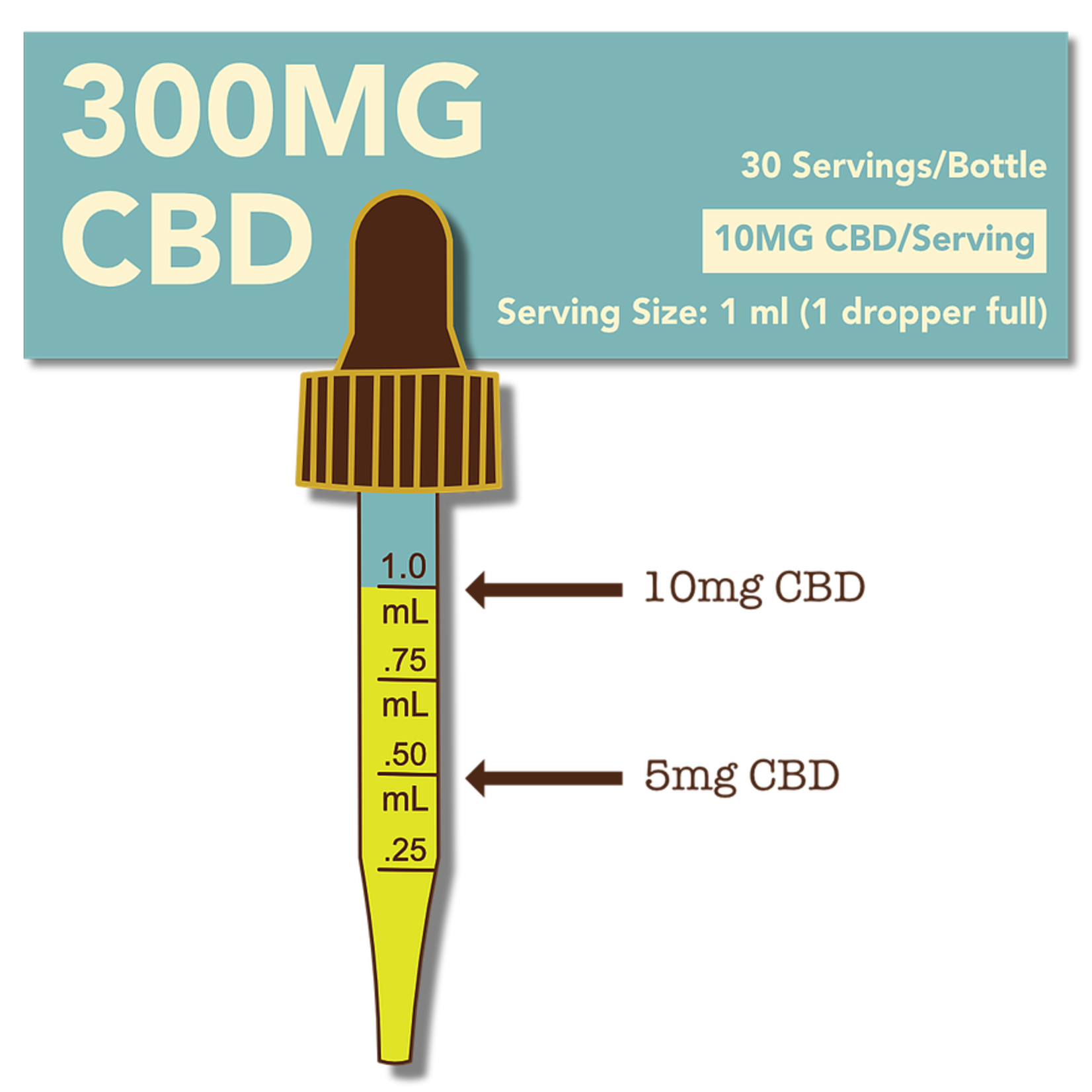 Cypress Hemp CBD + Omegas Full Spectrum 300mg