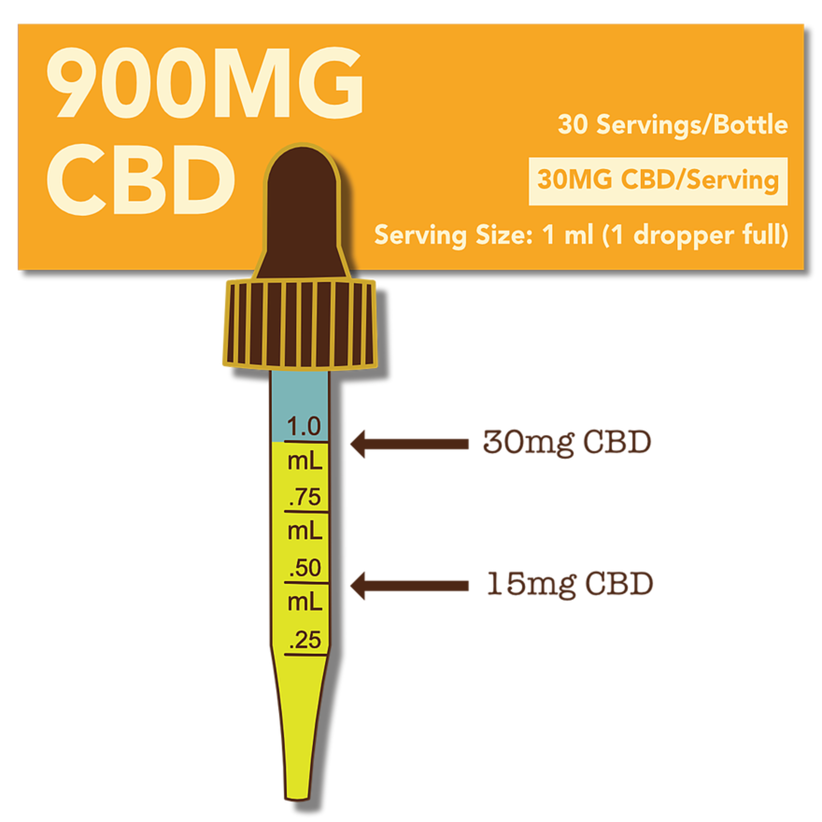 Cypress Hemp CBD + Omegas Broad Spectrum 900mg