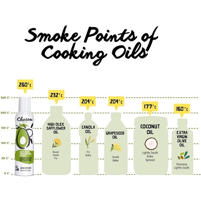 CHOSEN FOODS Huile d'avocat en vaporisateur 383g