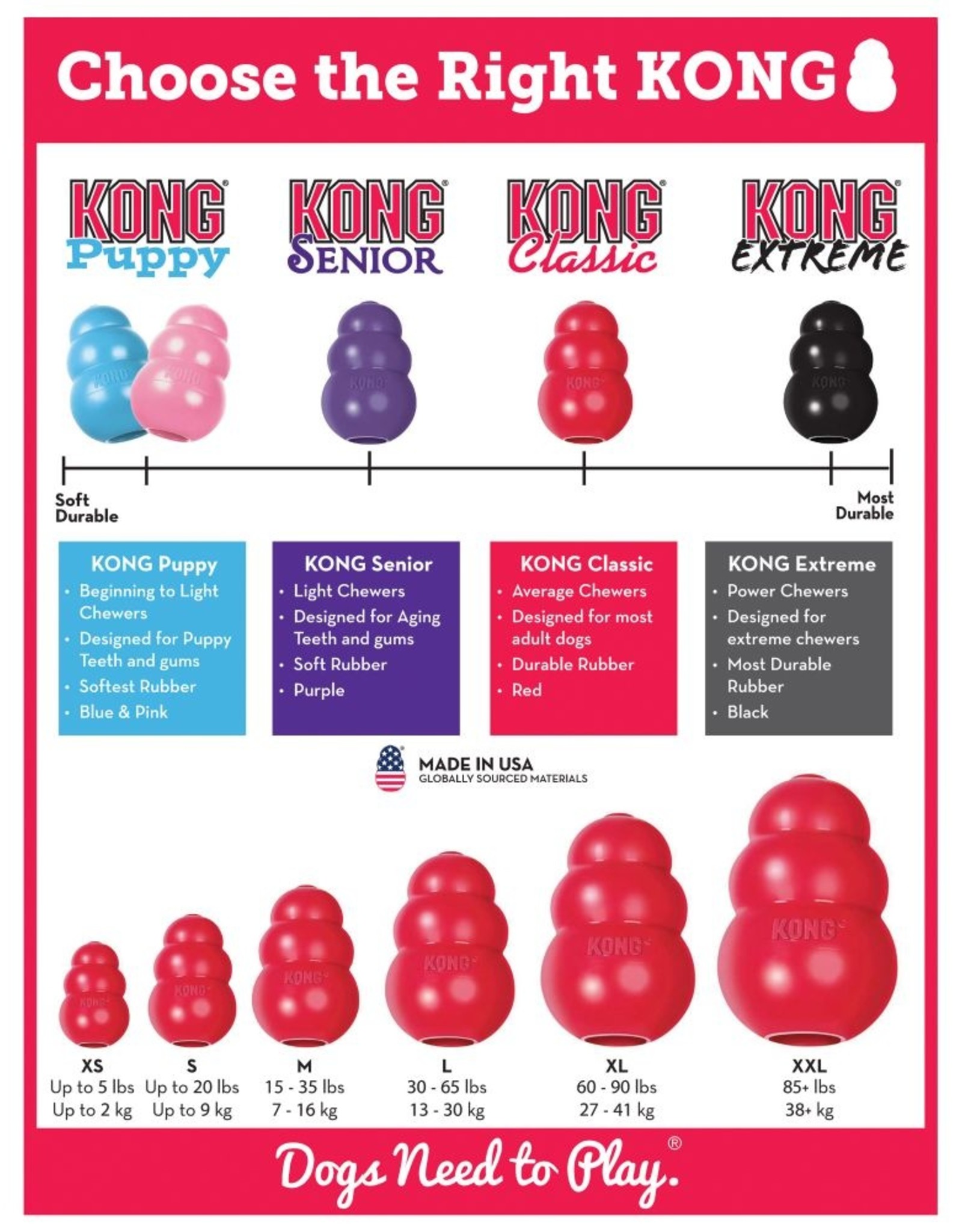 KONG KONG Classic Dog Toy - Classic X-Small