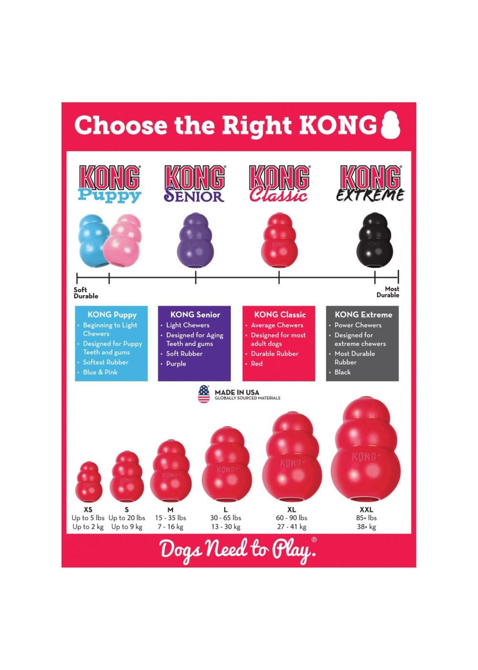 KONG KONG Puppy Dog Toy - Blue, Small