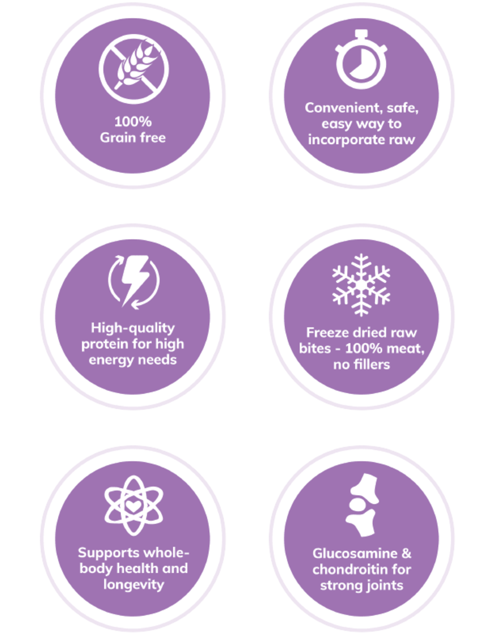 Wellness WELLNESS CORE DOG RAW REV TURKEY SMALL BREED 10LBS