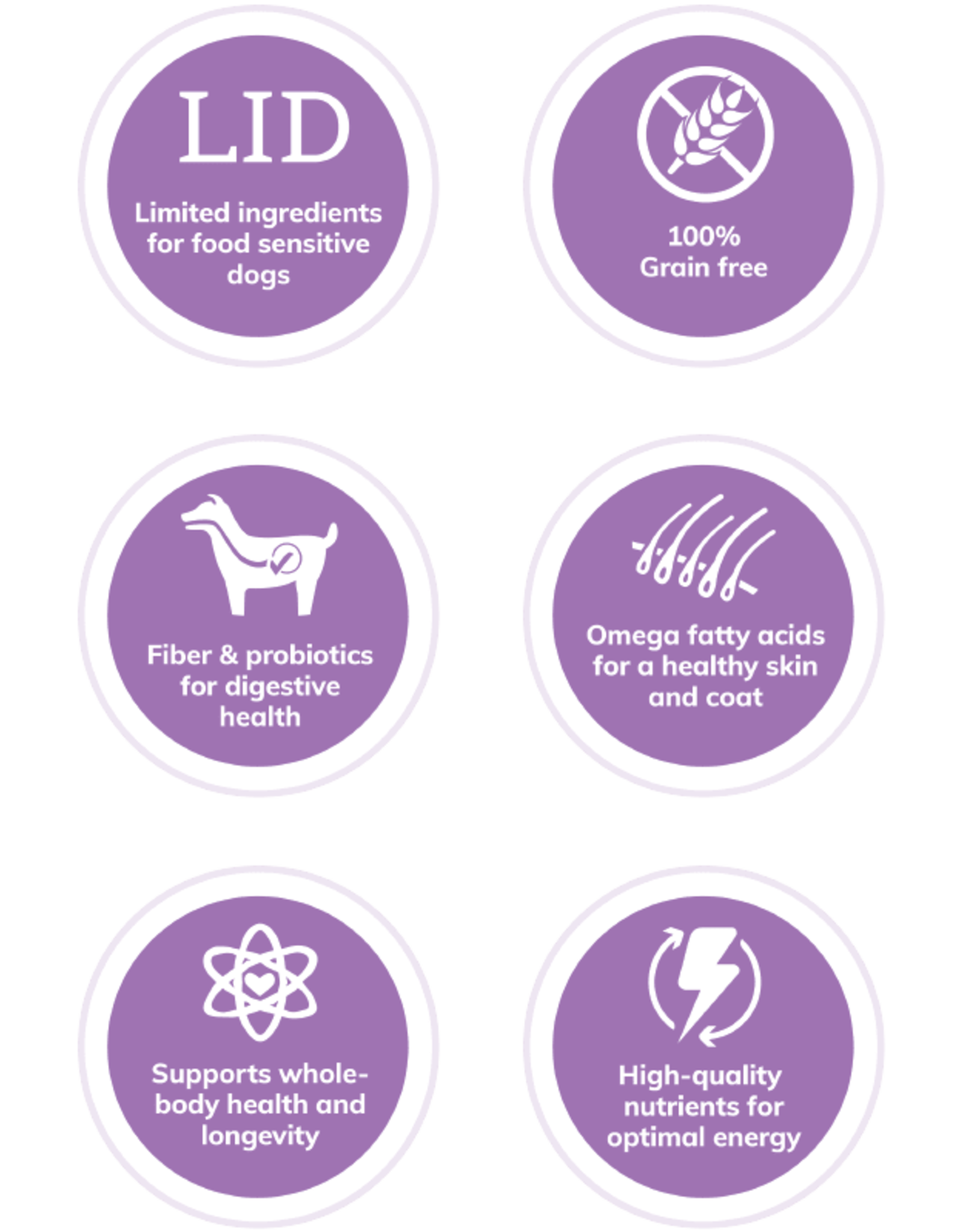 Wellness WELLNESS DOG SIMPLE TURKEY & POTATO 26LBS