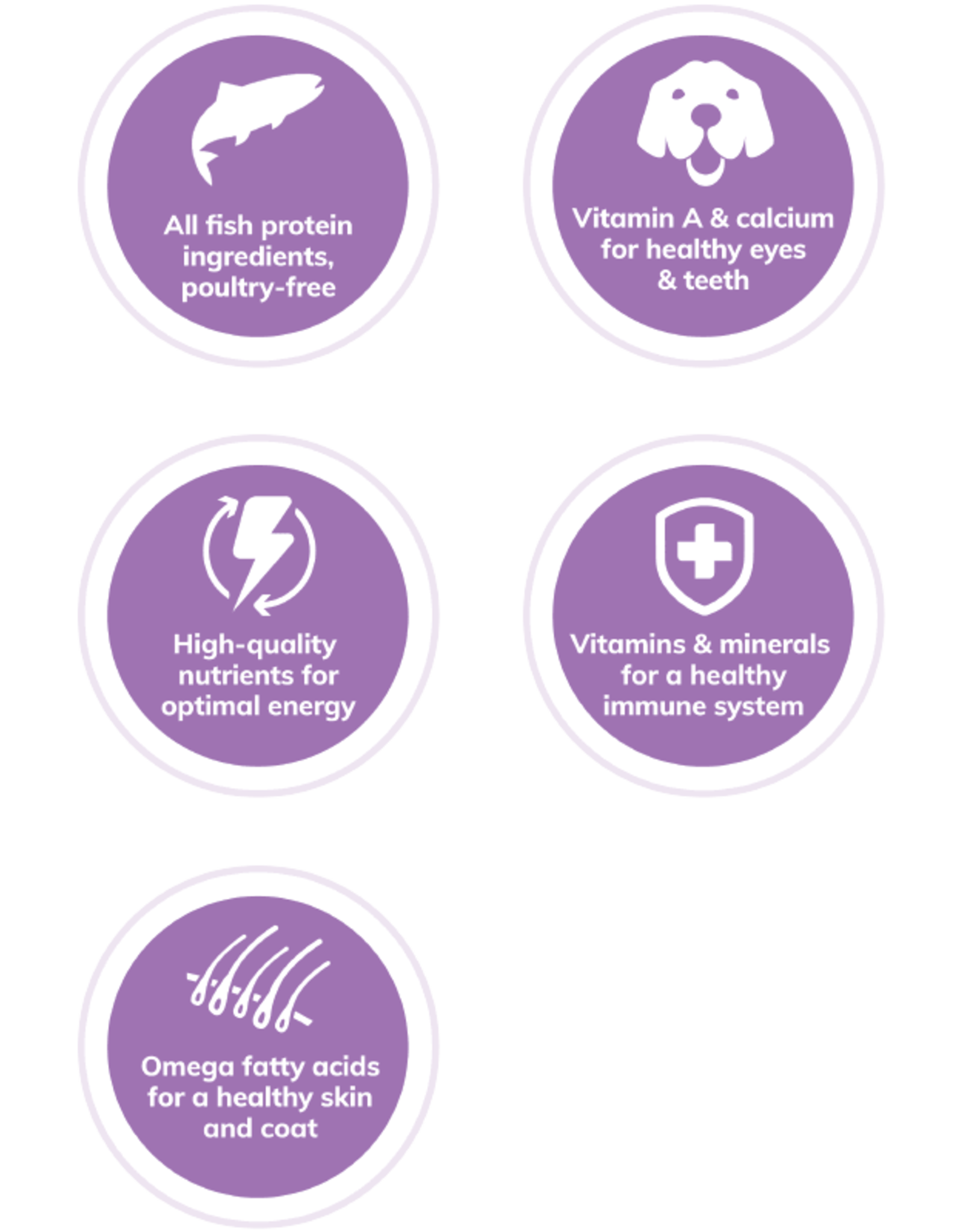 Wellness WELLNESS DOG WHITEFISH & SWEET POTATO 30LBS