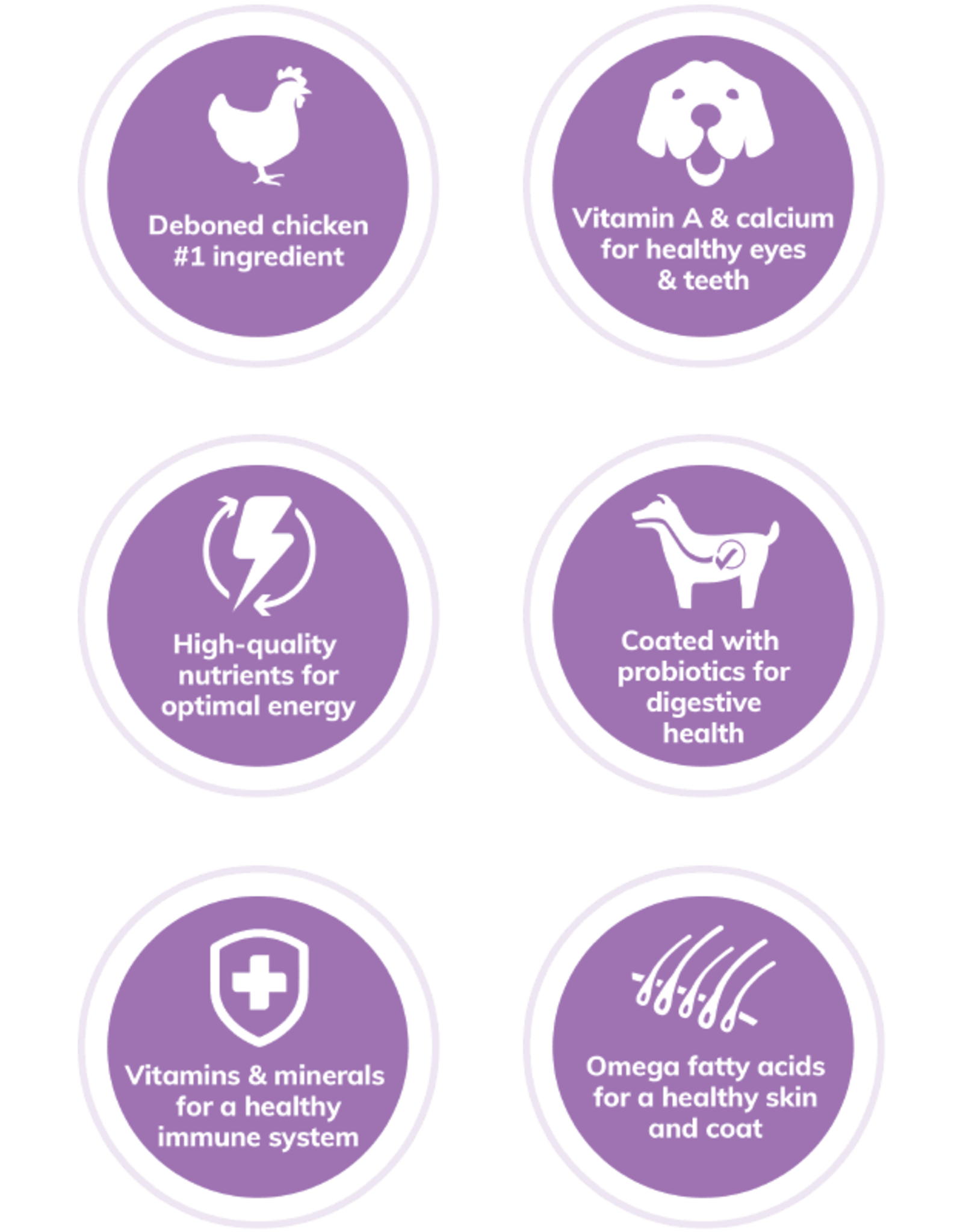 Wellness WELLNESS DOG CHICKEN & OATMEAL 30LBS