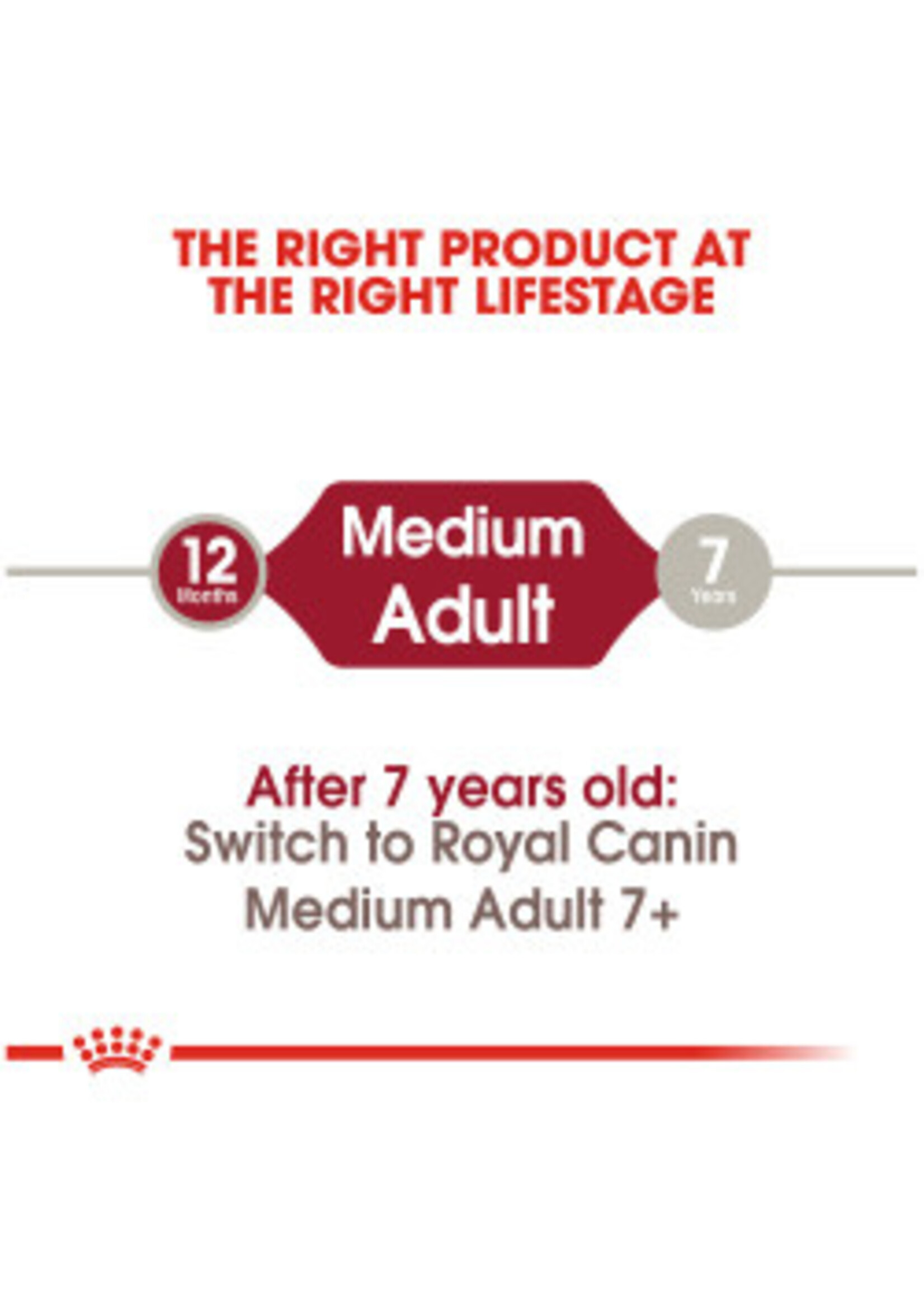 Royal Canin ROYAL CANIN MEDIUM ADULT 17LBS