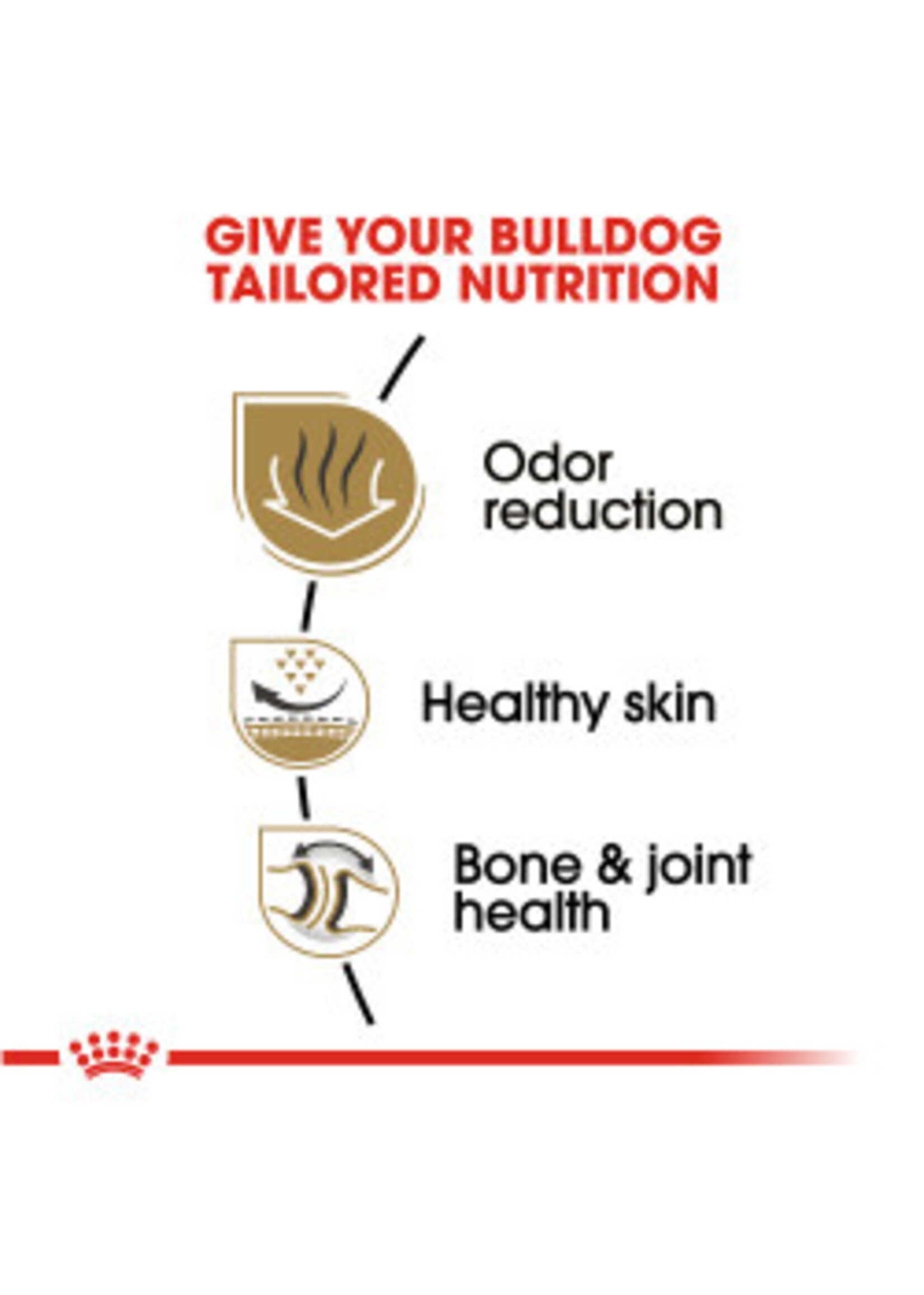Royal Canin ROYAL CANIN DOG BULLDOG 30LBS