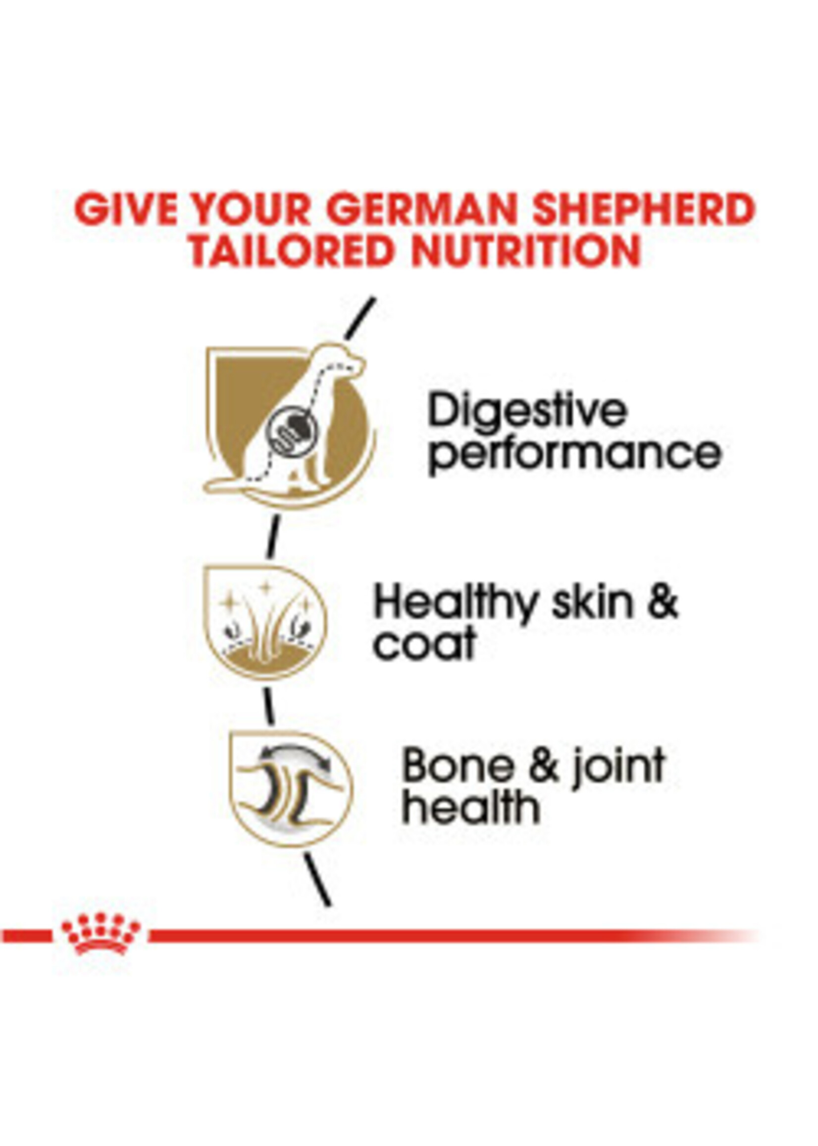 Royal Canin ROYAL CANIN DOG GERMAN SHEPHERD 30LBS