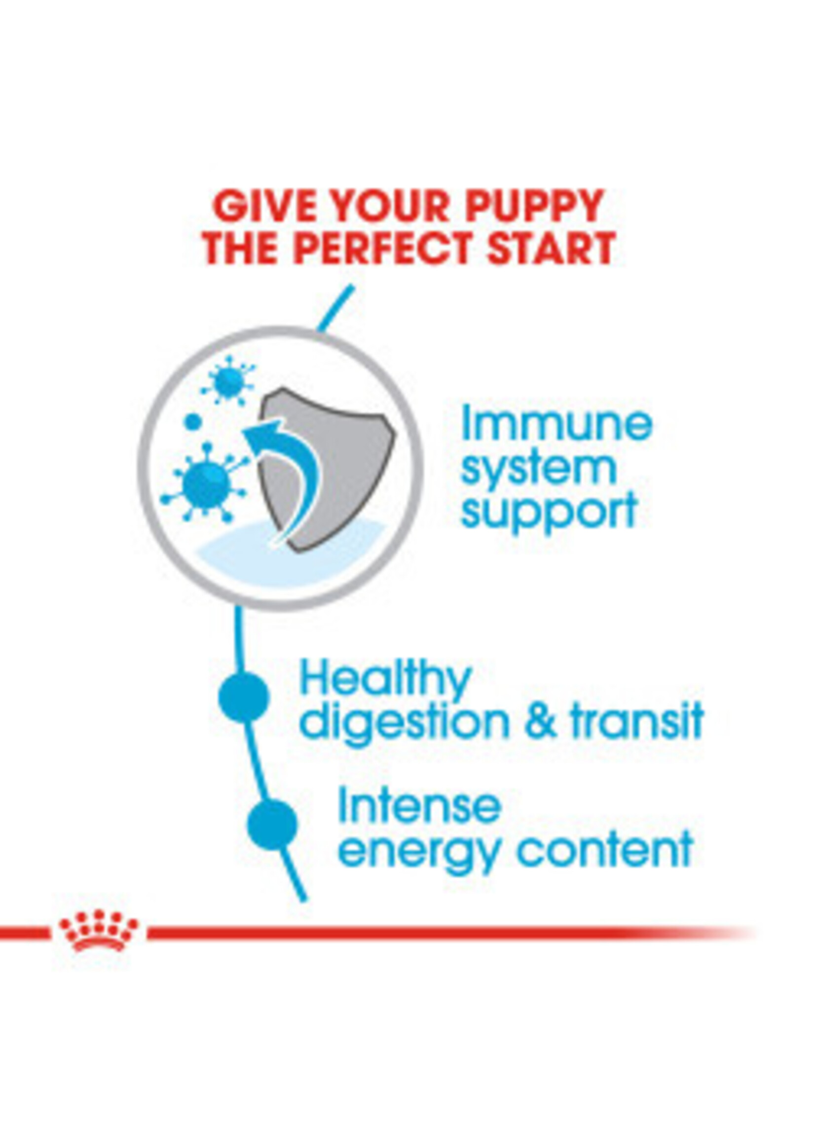 Royal Canin ROYAL CANIN DOG XSMALL PUPPY 3LBS