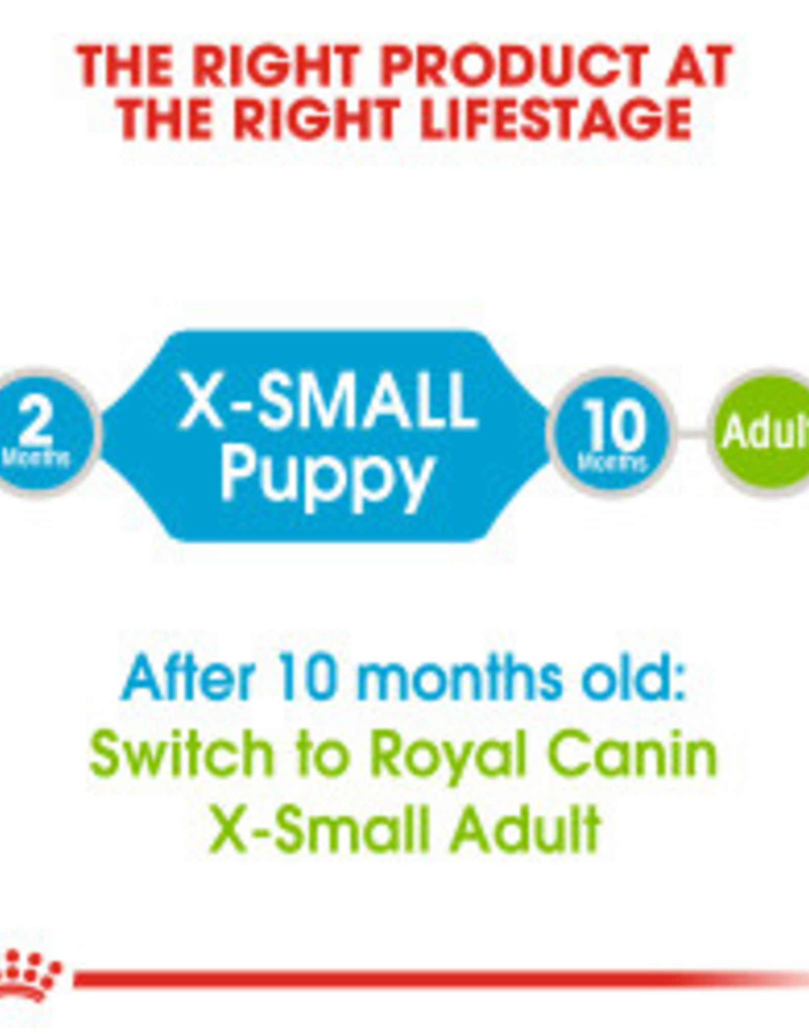 ROYAL CANIN ROYAL CANIN DOG XSMALL PUPPY 3LBS