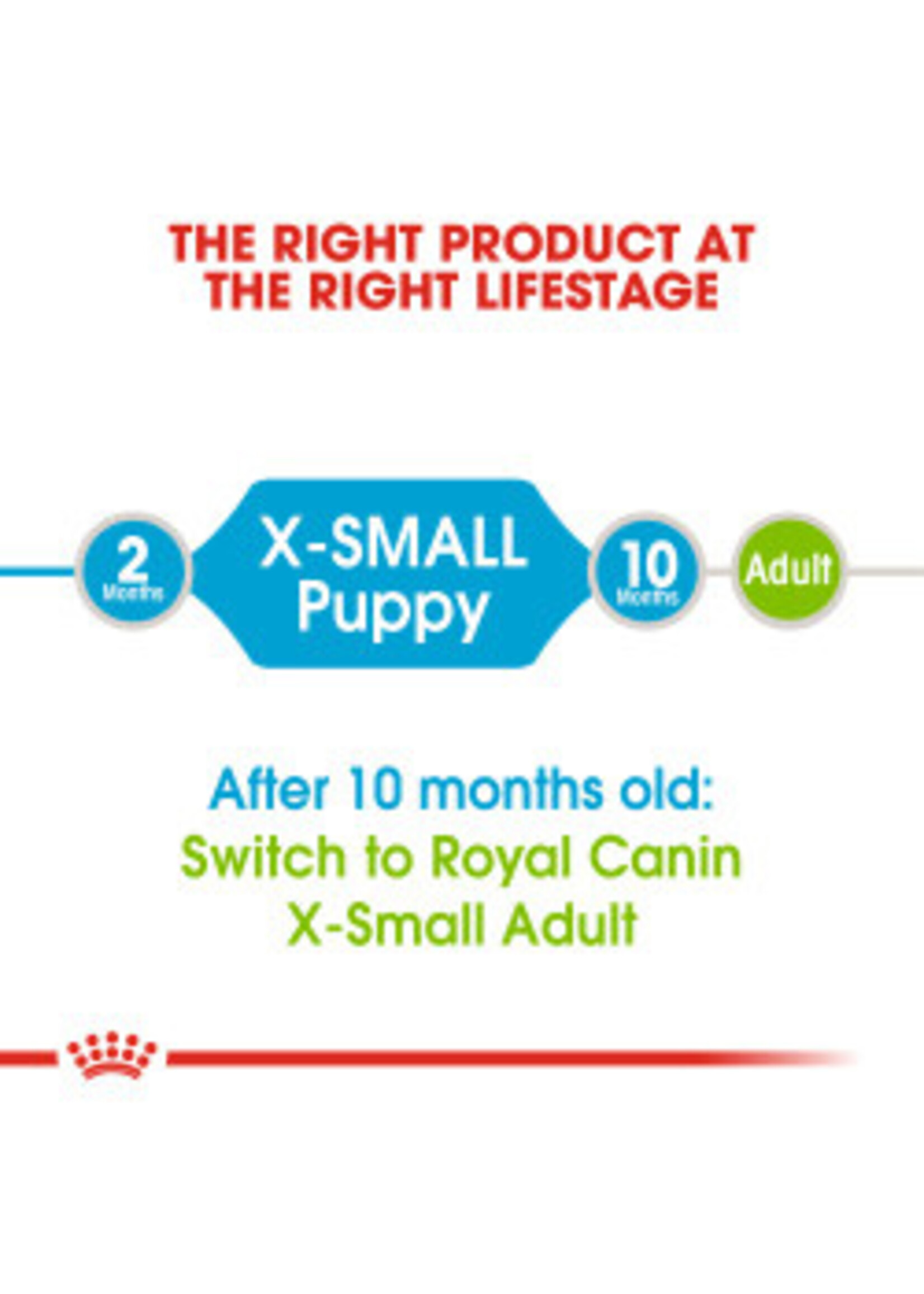Royal Canin ROYAL CANIN DOG XSMALL PUPPY 3LBS