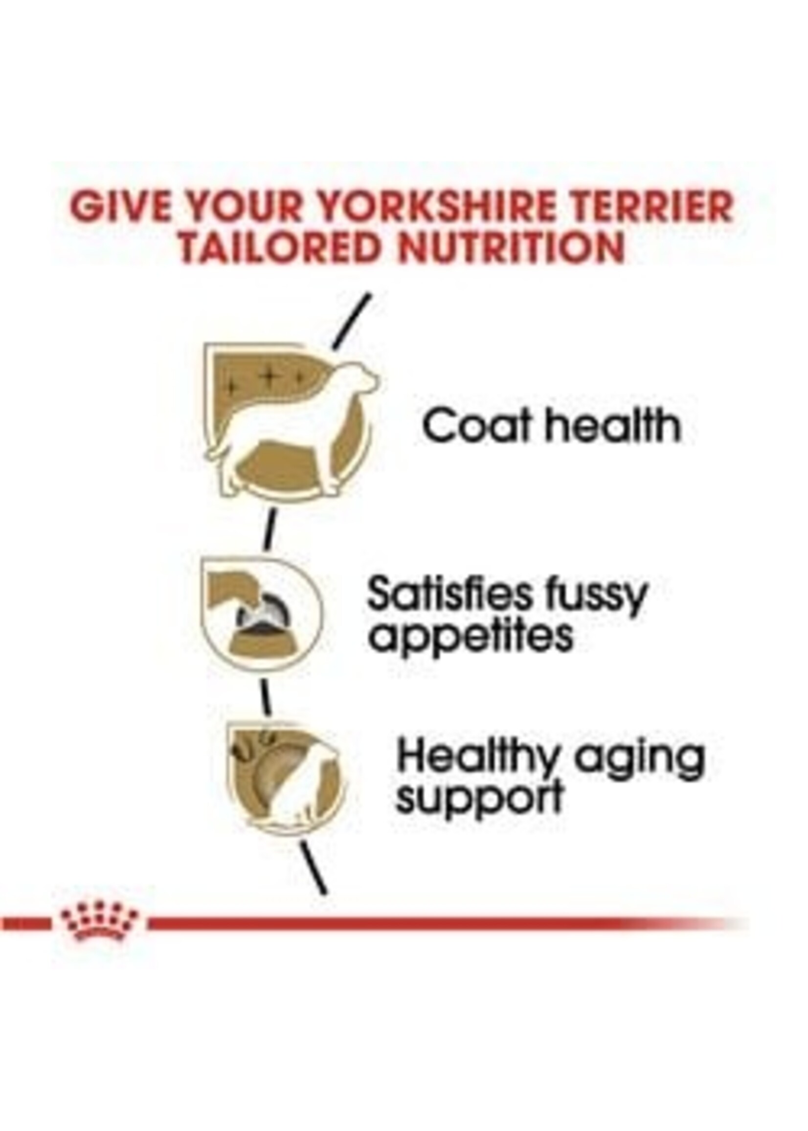 Royal Canin ROYAL CANIN DOG YORKSHIRE TERRIER 2.5LBS