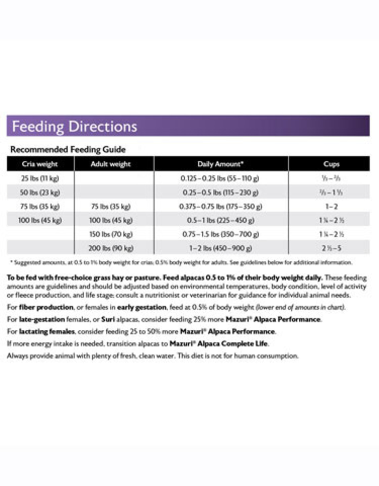 Purina Mills MAZURI ALPACA PERFORMANCE (ULTIMATE) 40LBS